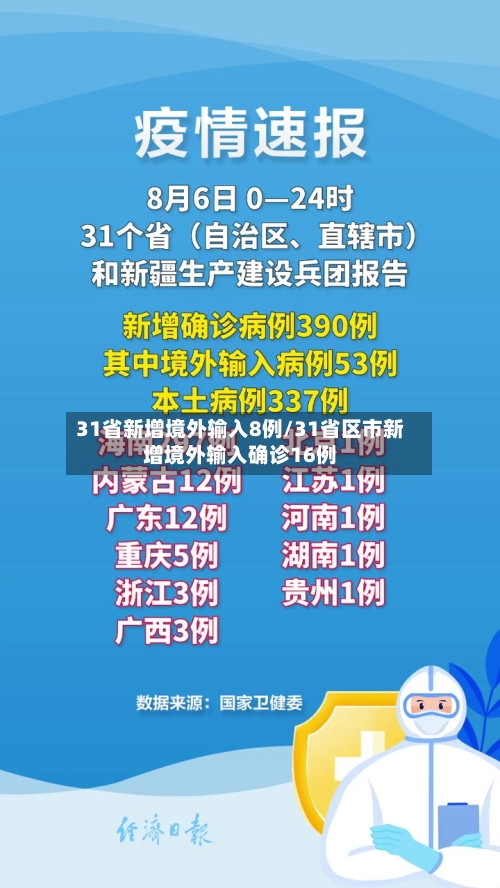 31省新增境外输入8例/31省区市新增境外输入确诊16例-第2张图片