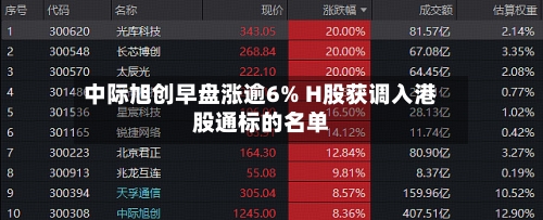 中际旭创早盘涨逾6% H股获调入港股通标的名单