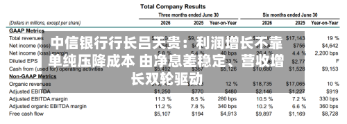 中信银行行长吕天贵：利润增长不靠单纯压降成本 由净息差稳定	、营收增长双轮驱动-第2张图片