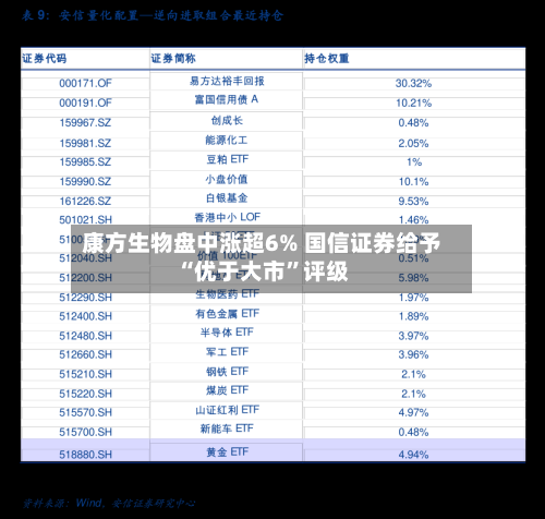 康方生物盘中涨超6% 国信证券给予“优于大市	”评级-第2张图片