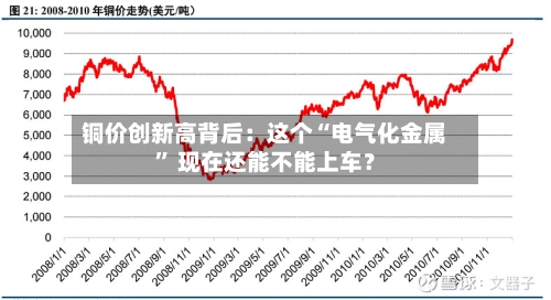 铜价创新高背后：这个“电气化金属” 现在还能不能上车？-第2张图片