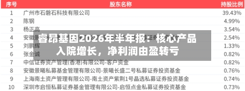 睿昂基因2026年半年报：核心产品入院增长	，净利润由盈转亏-第2张图片