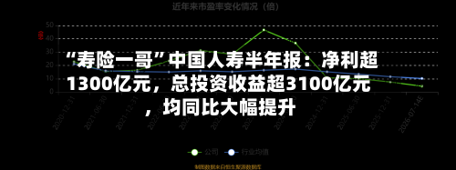 “寿险一哥”中国人寿半年报：净利超1300亿元，总投资收益超3100亿元	，均同比大幅提升-第3张图片