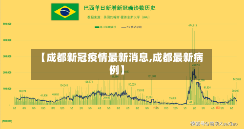 【成都新冠疫情最新消息,成都最新病例】