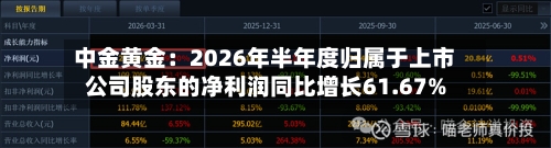 中金黄金：2026年半年度归属于上市公司股东的净利润同比增长61.67%