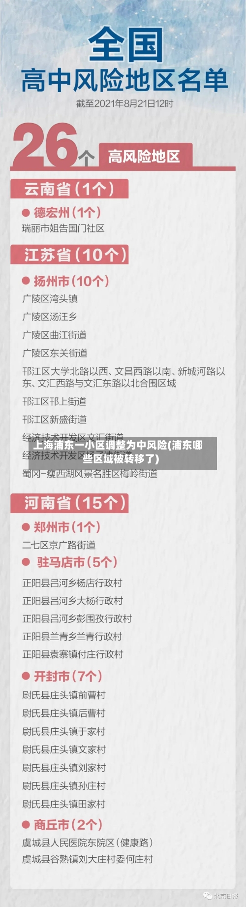 上海浦东一小区调整为中风险(浦东哪些区域被转移了)