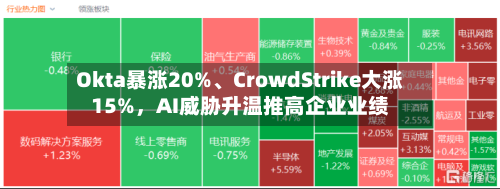Okta暴涨20%	、CrowdStrike大涨15%，AI威胁升温推高企业业绩-第2张图片