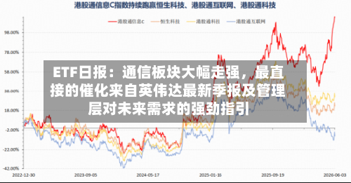 ETF日报：通信板块大幅走强，最直接的催化来自英伟达最新季报及管理层对未来需求的强劲指引