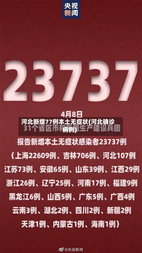 河北新增77例本土无症状(河北确诊病例)-第2张图片