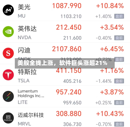 美股全线上涨，软件巨头涨超21%-第2张图片