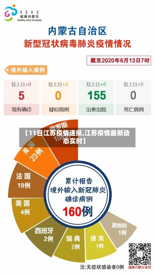 【11日江苏疫情速报,江苏疫情最新动态实时】-第3张图片