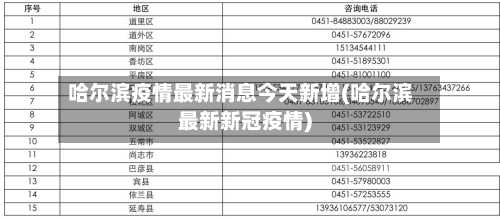哈尔滨疫情最新消息今天新增(哈尔滨最新新冠疫情)