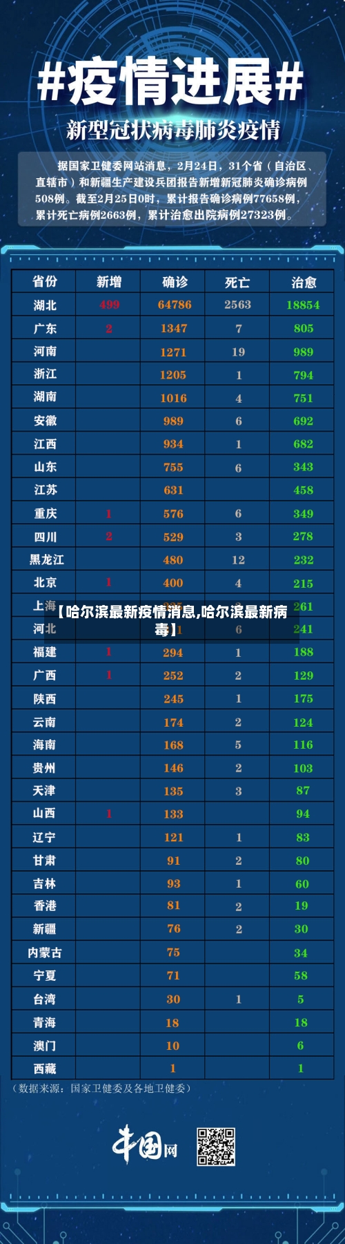 【哈尔滨最新疫情消息,哈尔滨最新病毒】-第2张图片