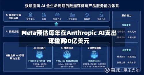 Meta预估每年在Anthropic AI支出比较高可达100亿美元