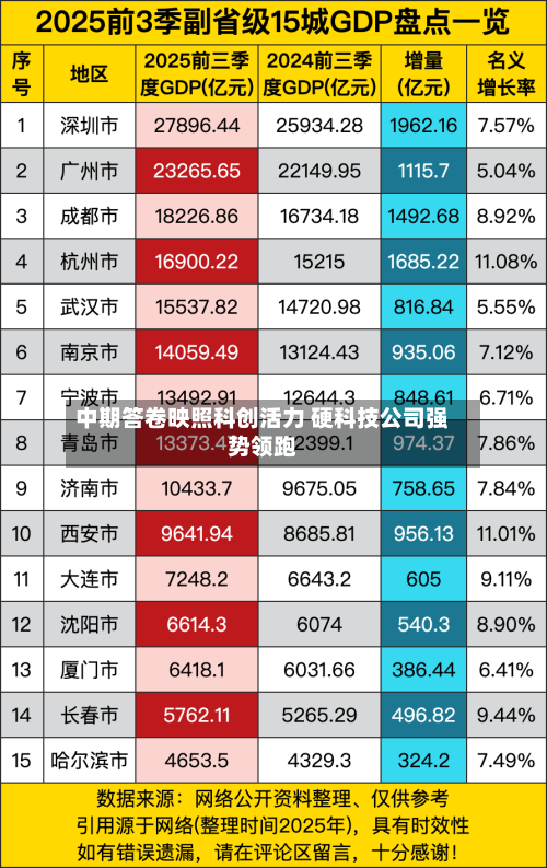 中期答卷映照科创活力 硬科技公司强势领跑