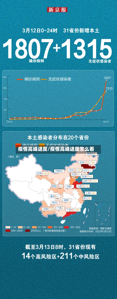 疫情高峰进度/疫情高峰进度怎么看