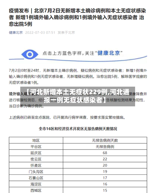 【河北新增本土无症状229例,河北通报一例无症状感染者】-第3张图片
