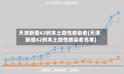 天津新增42例本土阳性感染者(天津新增42例本土阳性感染者名单)