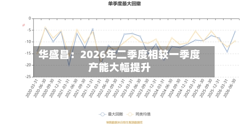 华盛昌：2026年二季度相较一季度产能大幅提升-第2张图片