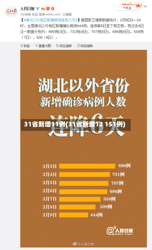 31省新增11例(31省新增12 151例)-第2张图片