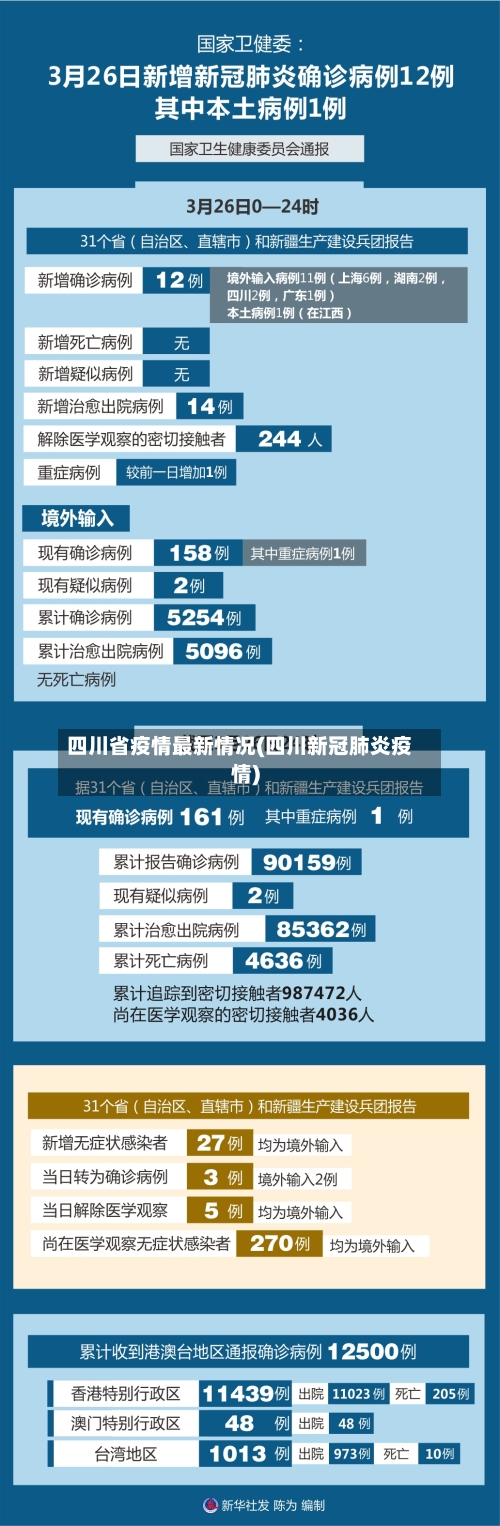 四川省疫情最新情况(四川新冠肺炎疫情)