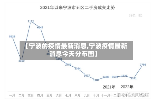 【宁波的疫情最新消息,宁波疫情最新消息今天分布图】