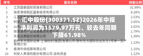 汇中股份(300371.SZ)2026年中报净利润为1579.97万元	、较去年同期下降61.98%-第2张图片