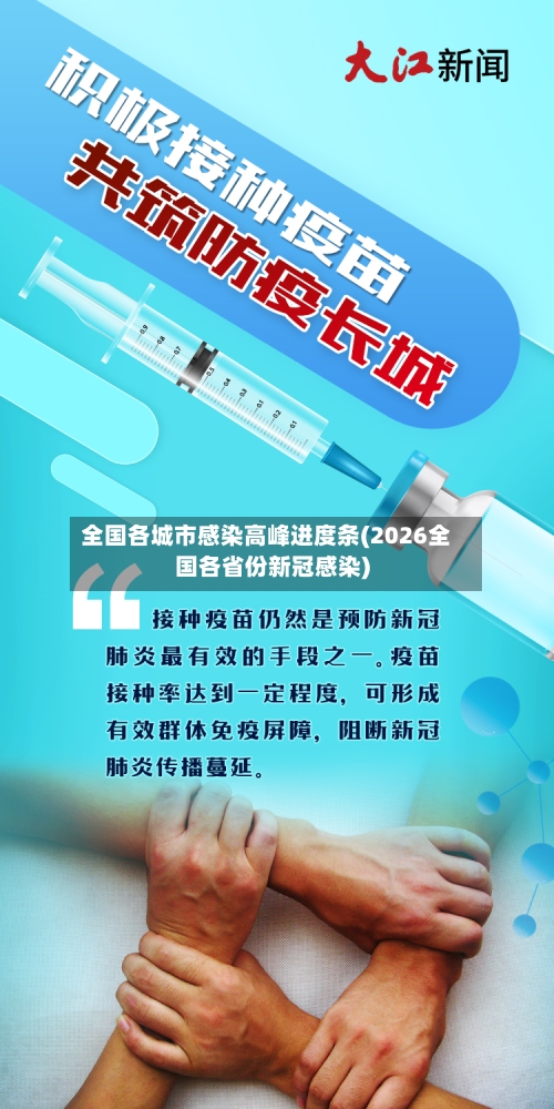 全国各城市感染高峰进度条(2026全国各省份新冠感染)