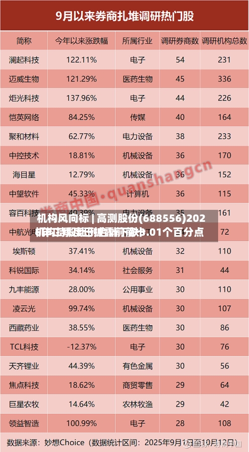 机构风向标 | 高测股份(688556)2026年二季度已披露前前十机构持股比例合计下跌3.01个百分点