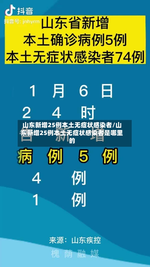 山东新增25例本土无症状感染者/山东新增25例本土无症状感染者是哪里的