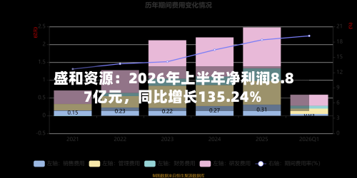 盛和资源：2026年上半年净利润8.87亿元	，同比增长135.24%-第2张图片