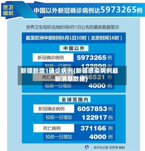 新疆新增1确诊病例(新疆感染病例最新消息数据)