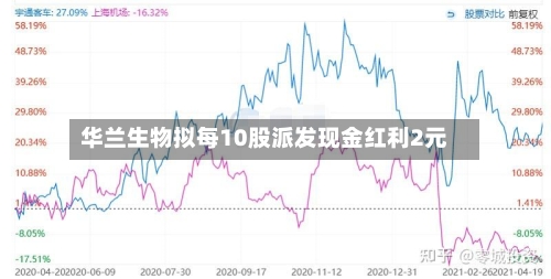 华兰生物拟每10股派发现金红利2元