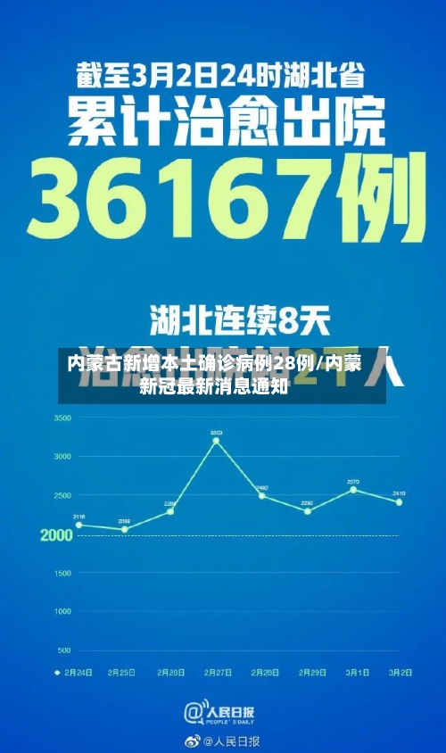 内蒙古新增本土确诊病例28例/内蒙新冠最新消息通知-第2张图片