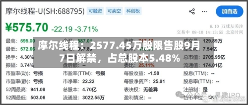 摩尔线程：2577.45万股限售股9月7日解禁，占总股本5.48%-第2张图片