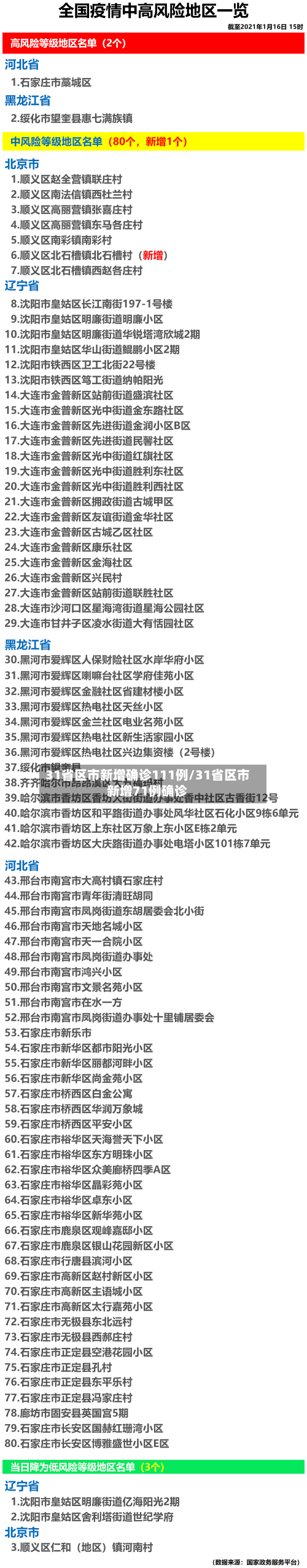 31省区市新增确诊111例/31省区市新增71例确诊