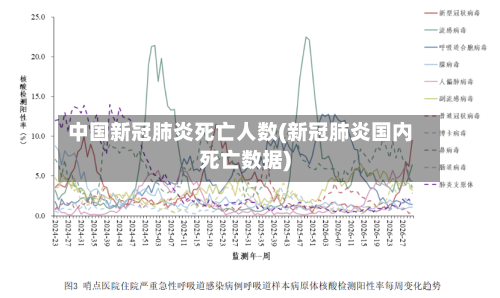 中国新冠肺炎死亡人数(新冠肺炎国内死亡数据)