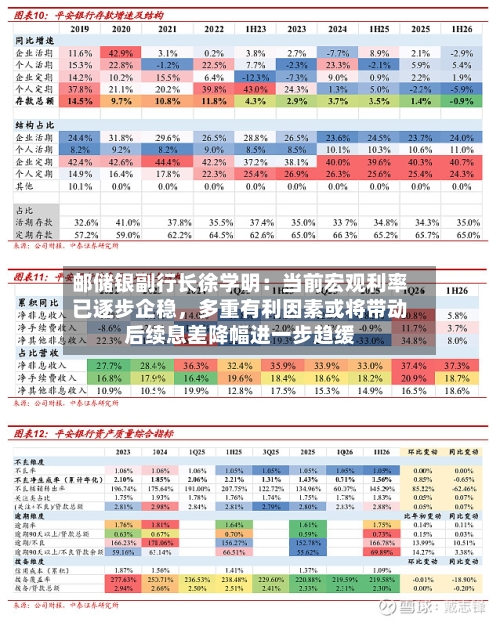 邮储银副行长徐学明：当前宏观利率已逐步企稳，多重有利因素或将带动后续息差降幅进一步趋缓-第2张图片