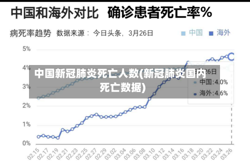 中国新冠肺炎死亡人数(新冠肺炎国内死亡数据)-第2张图片
