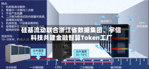 硅基流动联合浙江省数据集团	、宇信科技共建金融智算Token工厂-第3张图片
