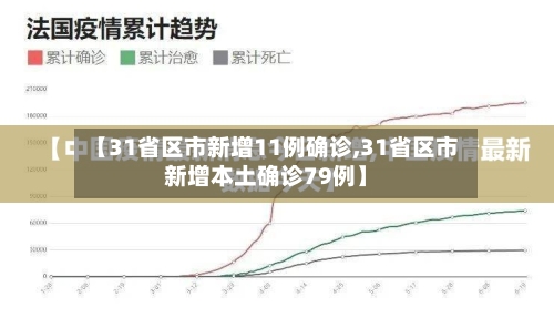【31省区市新增11例确诊,31省区市新增本土确诊79例】-第2张图片