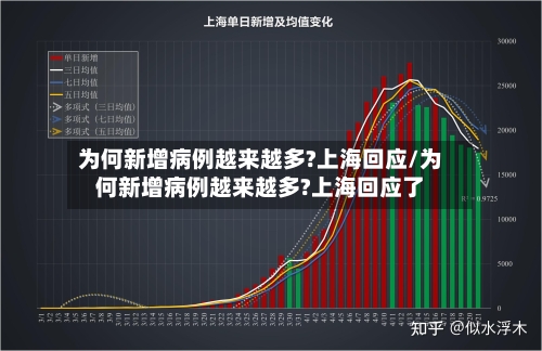 为何新增病例越来越多?上海回应/为何新增病例越来越多?上海回应了