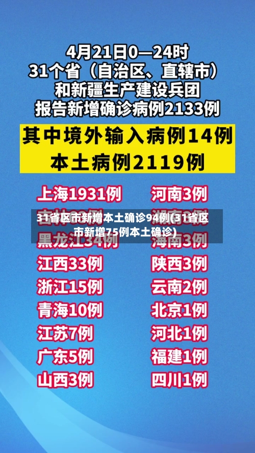 31省区市新增本土确诊94例(31省区市新增75例本土确诊)-第2张图片
