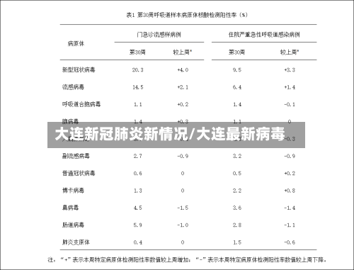 大连新冠肺炎新情况/大连最新病毒-第3张图片