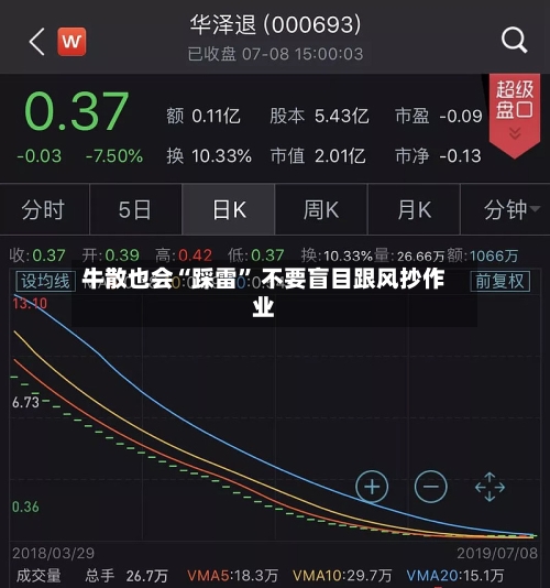 牛散也会“踩雷” 不要盲目跟风抄作业-第2张图片
