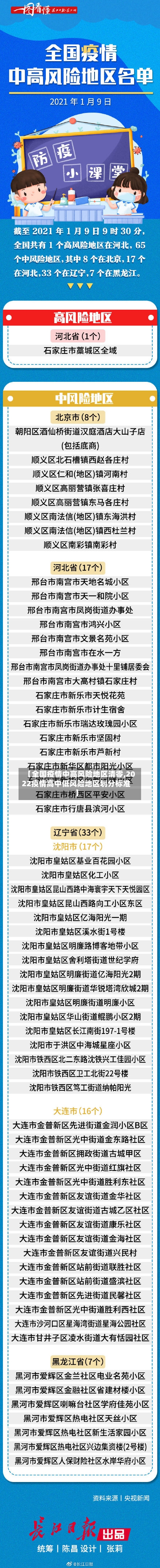 【全国疫情中高风险地区清零,2022疫情高中低风险地区划分标准】