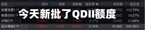 今天新批了QDII额度