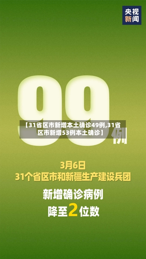 【31省区市新增本土确诊49例,31省区市新增53例本土确诊】