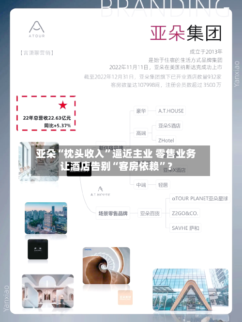 亚朵“枕头收入”逼近主业 零售业务让酒店告别“客房依赖”？
