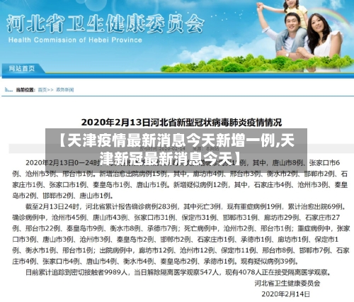 【天津疫情最新消息今天新增一例,天津新冠最新消息今天】